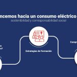 MPPEE impulsa formación energética para transformar la cultura del consumo eléctrico